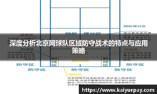 深度分析北京网球队区域防守战术的特点与应用策略