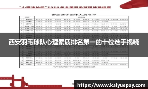 西安羽毛球队心理素质排名第一的十位选手揭晓